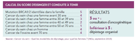 Indication de dépistage ongénétique (BRCA1/2) Image